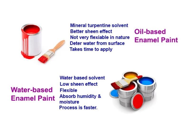 Difference between oil based and water based enamel paint 